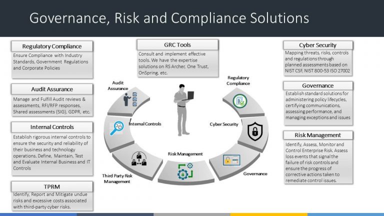 What is Third-Party Risk Management (TPRM)? Complete Guide